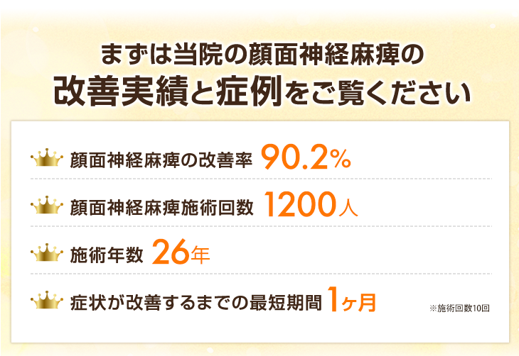 当院の顔面神経麻痺の改善実績と症例